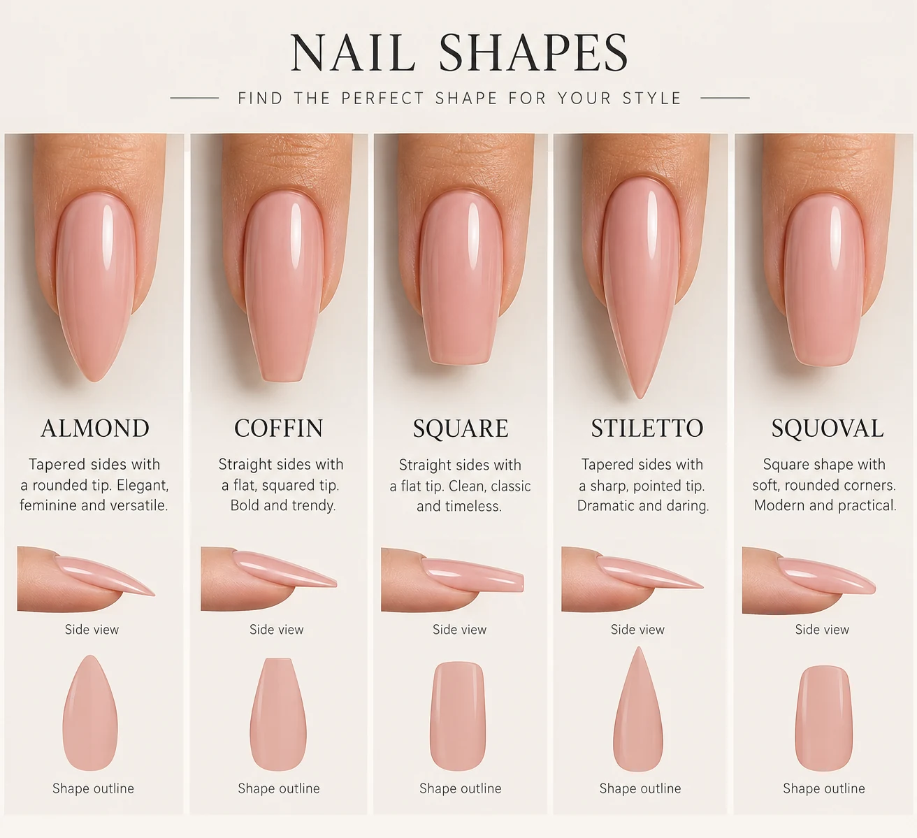 Illustrated guide to five nail shapes, each shown from above, from the side and as an outline: almond, with tapered sides and a rounded tip; coffin, with a flat, squared-off tip; square, with straight sides and a flat tip; stiletto, with tapered sides meeting in a sharp point; and squoval, a square shape with softened corners.